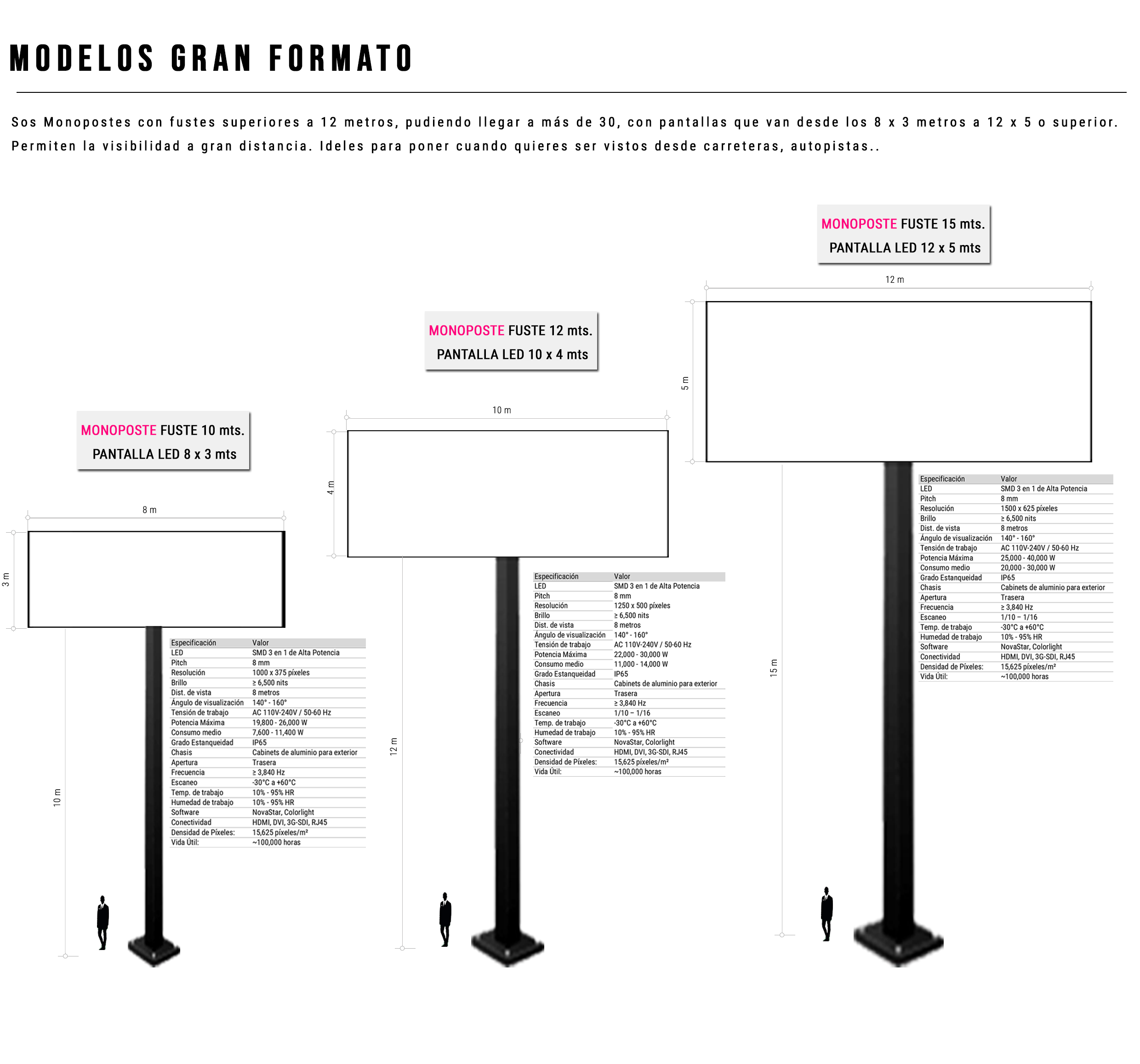 Monoposte Gran Formato